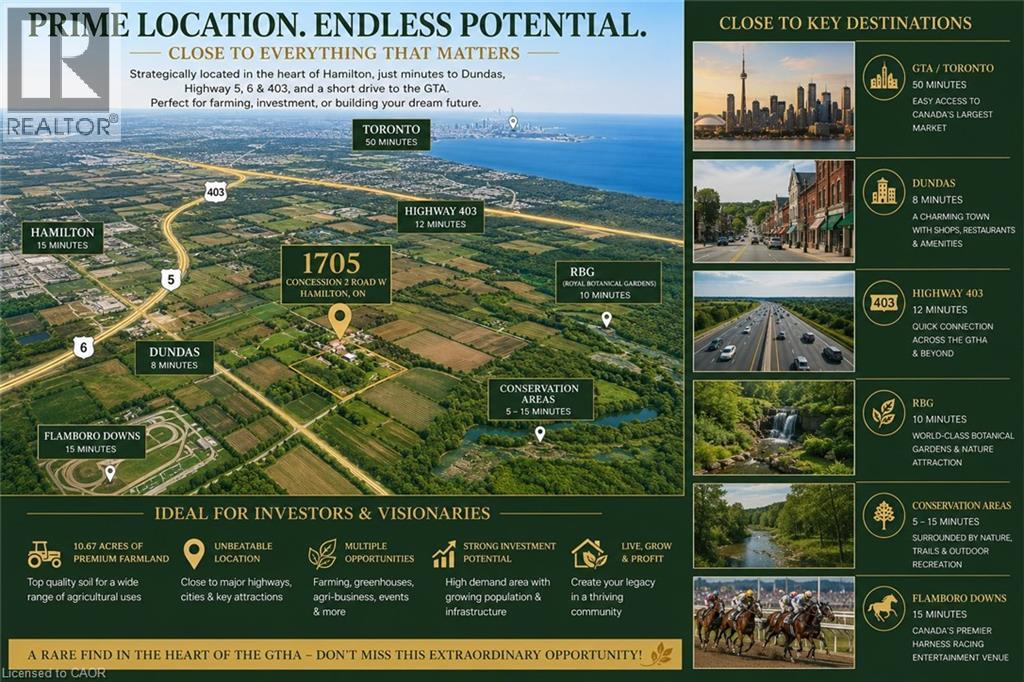 1705 2ND CONCESSION